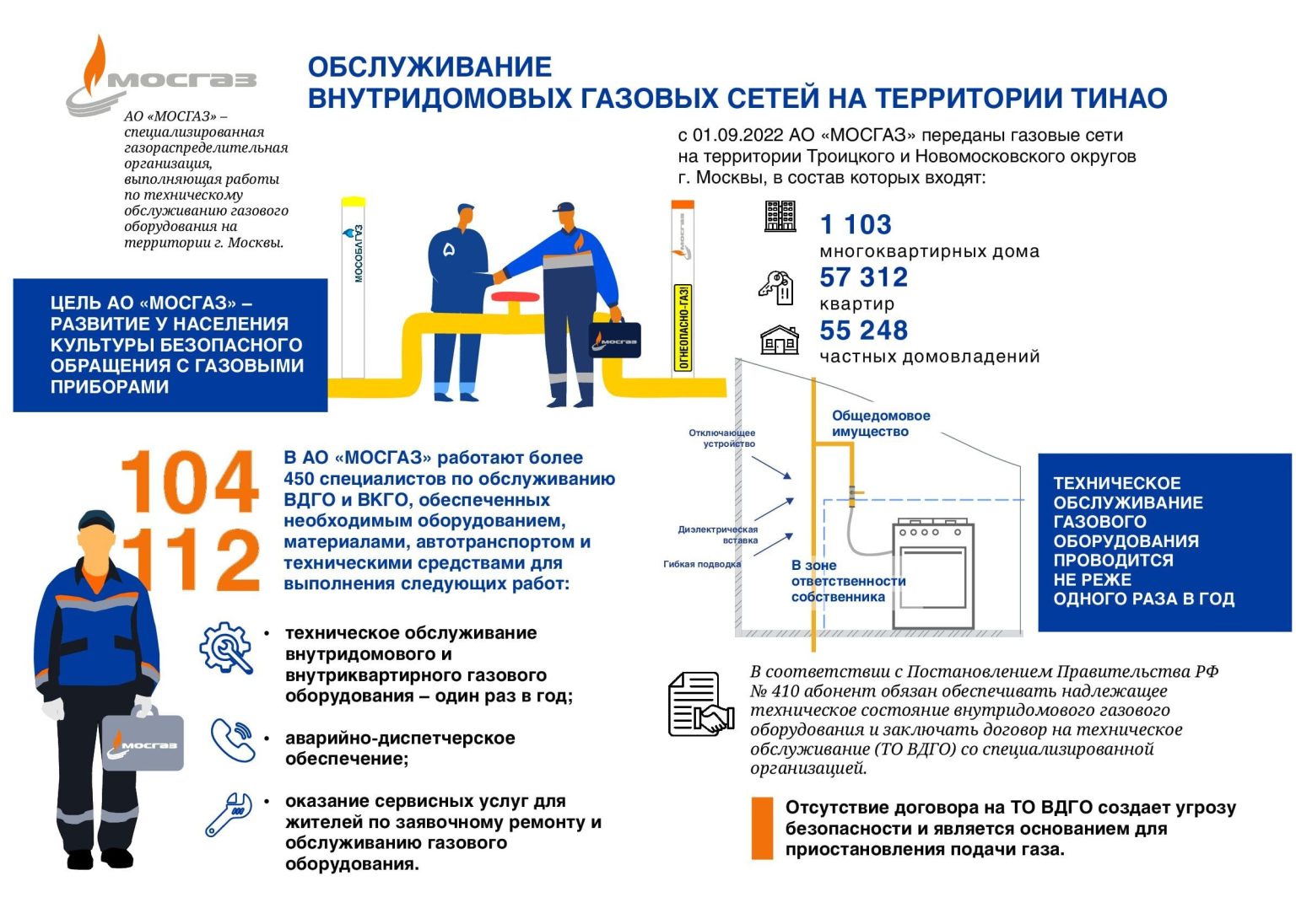 Техническое обслуживание внутридомового оборудования